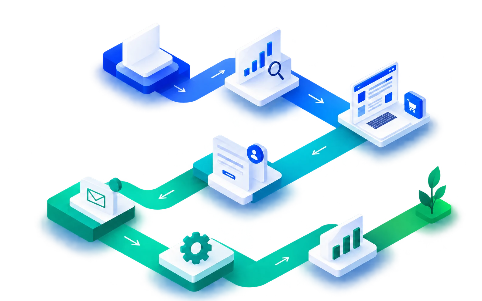 Connected customer journey: brand, visibility, website, enquiry, follow-up, automation and care
